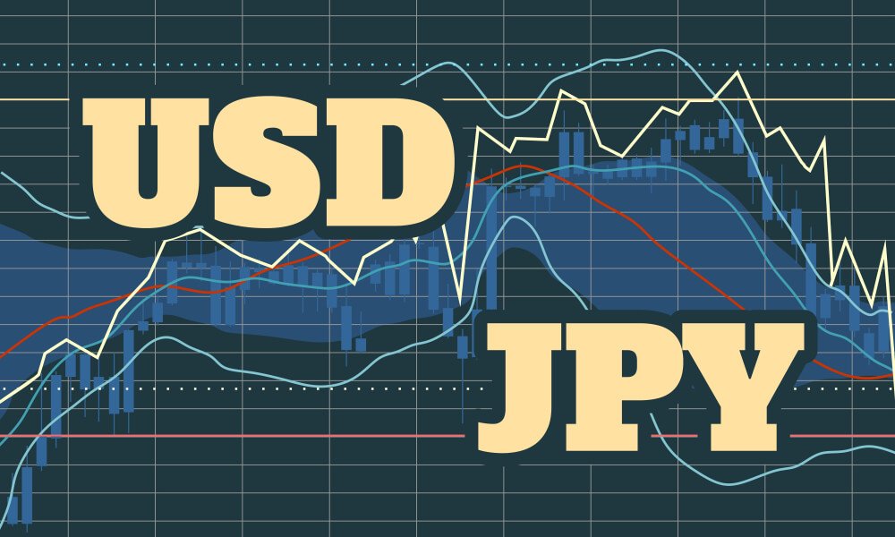 USD/JPY is Directionless Above 155.00 – BBH