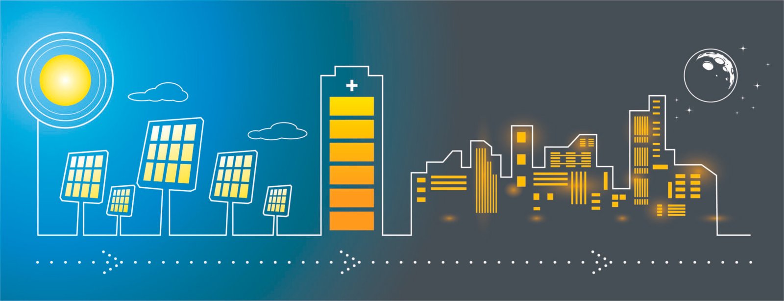 Say Goodbye to Power Outages and Embrace the Future of Solar and Renewable Energy