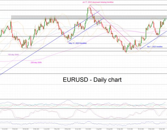 The EURUSD price faces key resistance – Forecast today - 05-02-2025