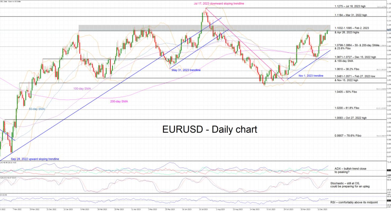 The EURUSD price faces key resistance – Forecast today - 05-02-2025