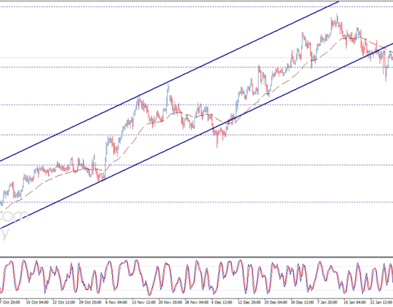 The USDCHF price continues to decline – Forecast today - 05-02-2025