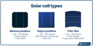 are-high-efficiency-solar-panels-worth-it