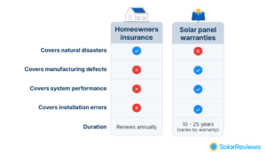 homeowners-insurance-solar-panels