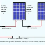 Finding & Connecting the RIGHT Solar Panel , Power Stations 101 Series