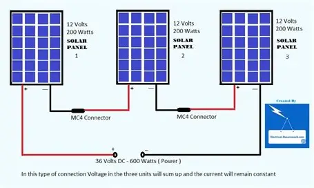 Finding & Connecting the RIGHT Solar Panel , Power Stations 101 Series