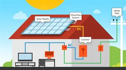 How to Install a Home Solar Energy Storage System
